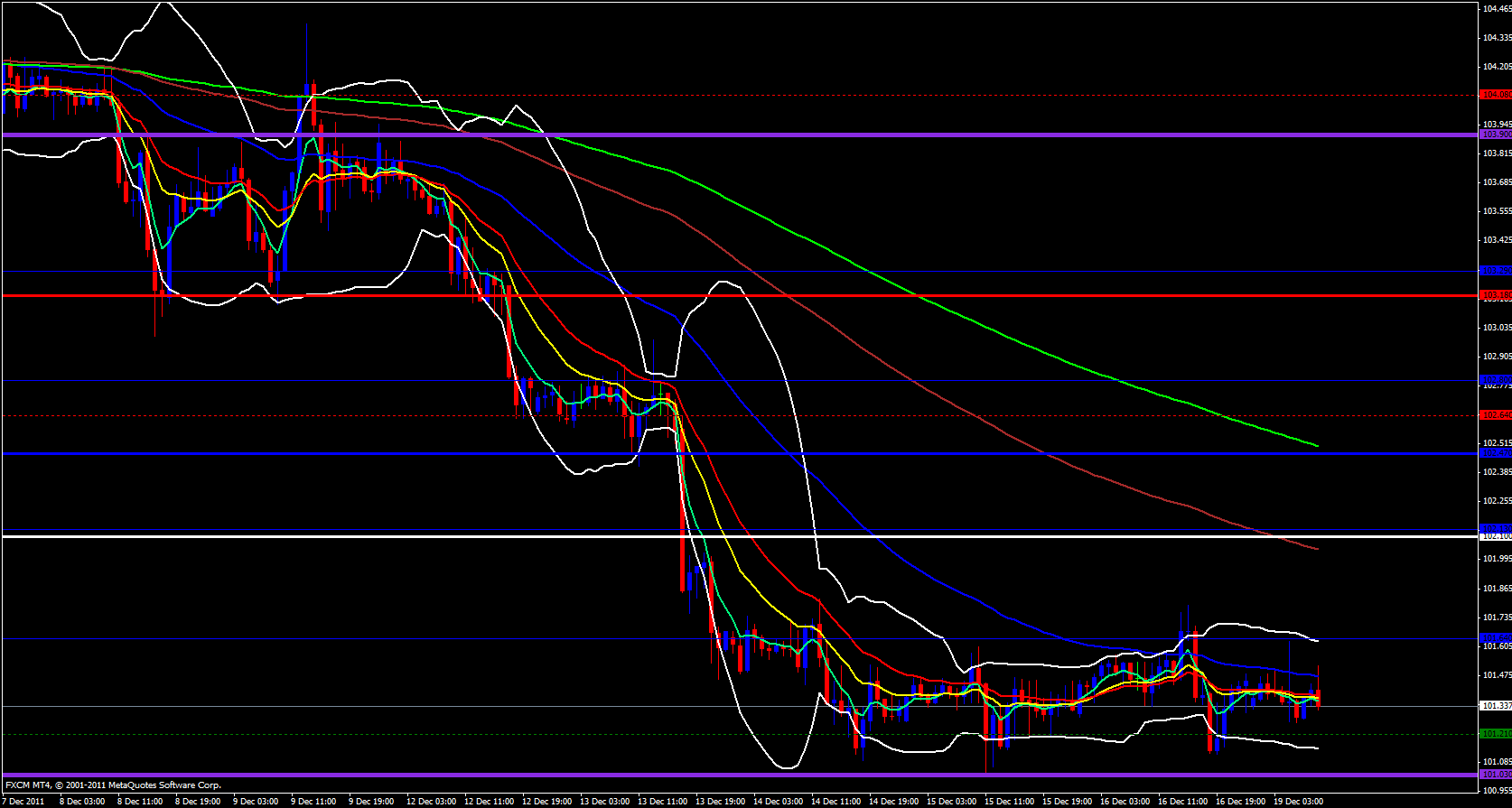 EUR/JPY 1 Hour Chart - December 19, 2011 EUR/JPY 1 Hour Chart - December 19, 2011